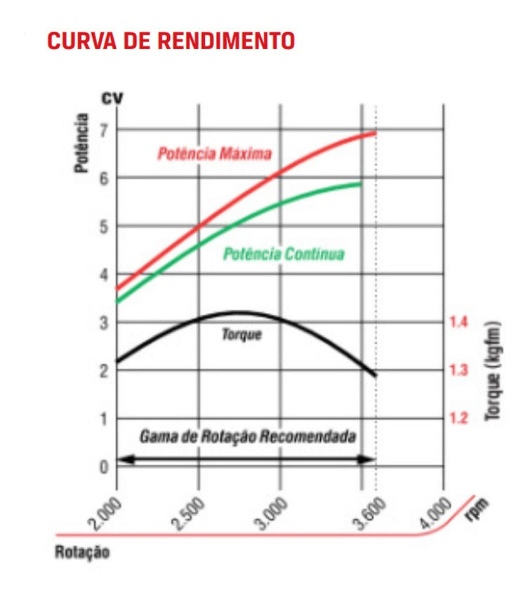MOTOR B4T7.0 PM C/ALERTA DE OLEO BRANCO - 90314595