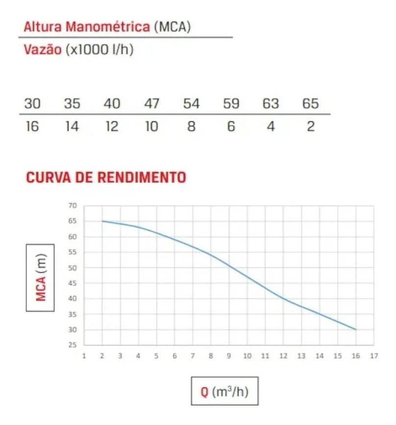 MOTOBOMBA B4T715S PM BRANCO - 90310715