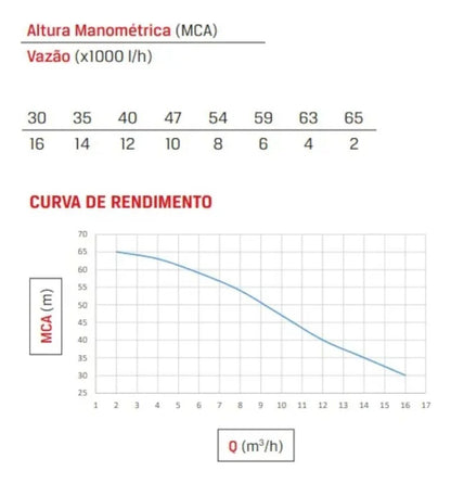 MOTOBOMBA B4T715S PM BRANCO - 90310715