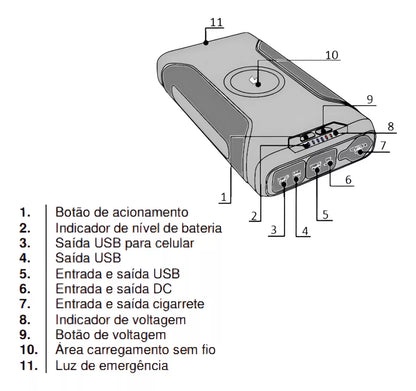 Bateria Portátil 12V com 72.000MAH - Elber