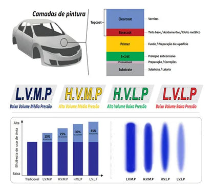 PISTOLA PINTURA GRAV. HVMP B. 1,7MM COPO 600ML PRO534B PDR